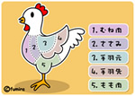 鶏の部位